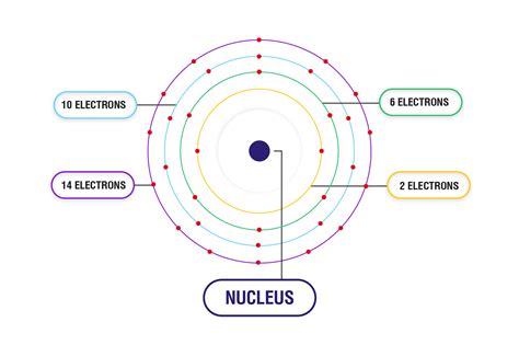 ground state electron configuration|The Electron Configurations of Atoms .